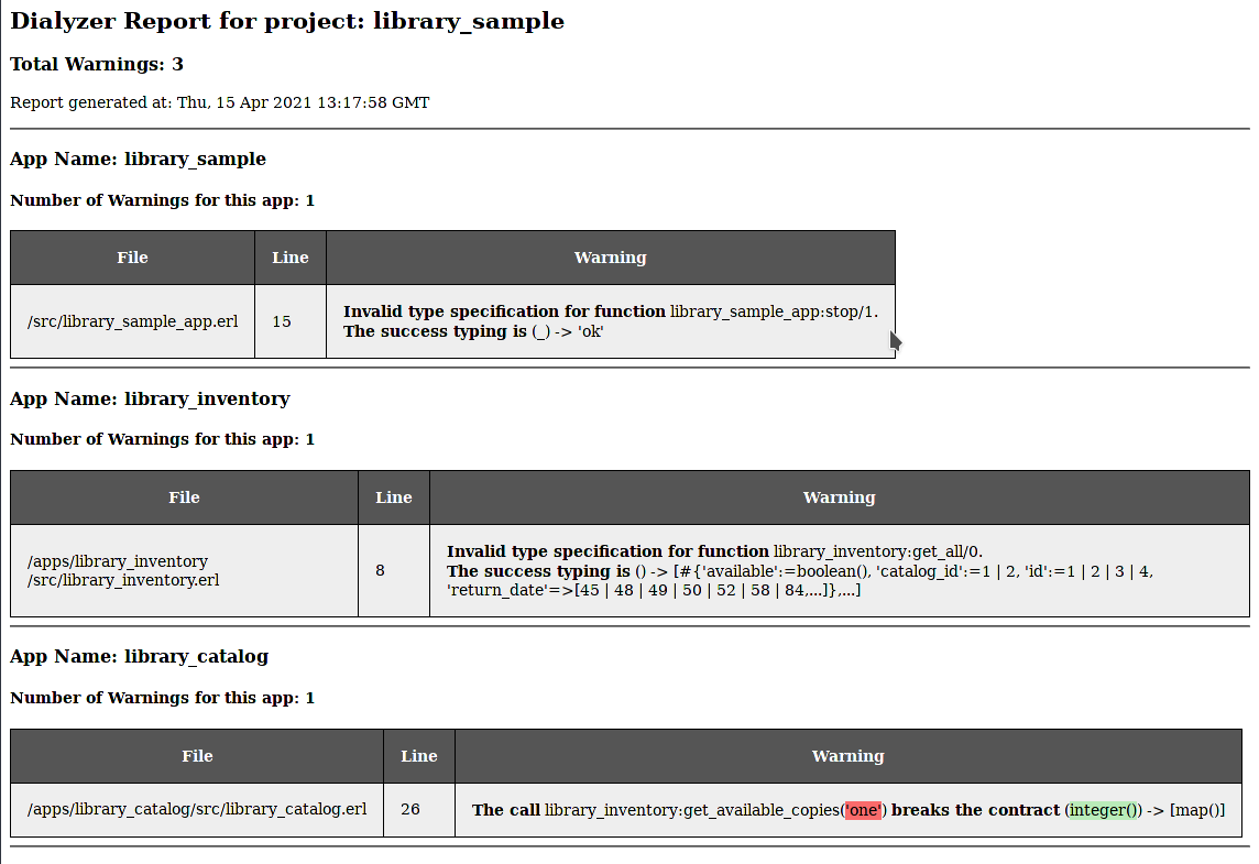 Dialyzer HTML Report Sample